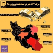 مرگ 862 نفر در سوانح جاده&zwnj;ای نوروز 98