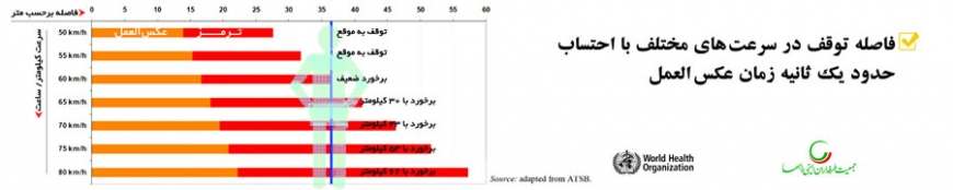 اسلاید 4